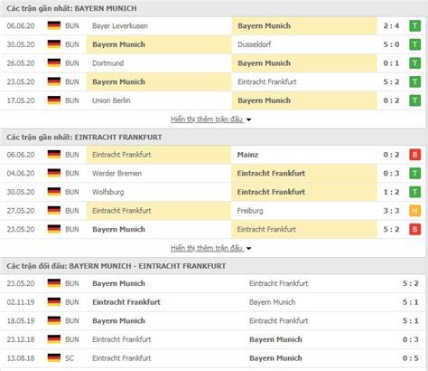 Catch all the upcoming competitions. Nhận định Bayern Munich vs Eintracht Frankfurt, 01h45 ngày ...