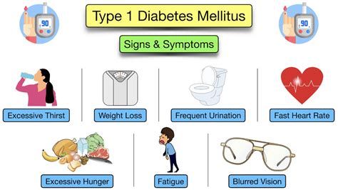 Type 1 Diabetes Mellitus Symptoms Treatment Causes Medications Definition Pathophysiology