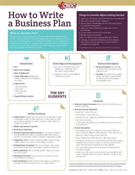 How To Write A Business Plan Cbdc