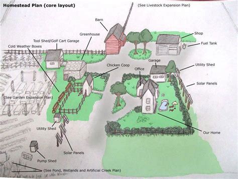 1 Acre Farm Plan Heres What To Plant Raise And Build On A Smaller