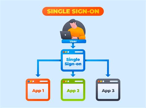 Memahami SSO Single Sign On Beserta Manfaatnya