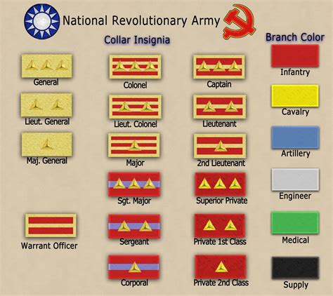 Military Ranks Of National Revolutionary Army Image Wwii China