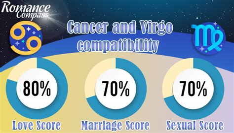 Cancer And Virgo Compatibility In Sex Friendship Relationship