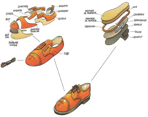 PDF 37 Fabrication de tiges de chaussures 1 015 000 100 PDF Télécharger