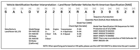 How To Identify Your Land Rover Rovers North Land Rover Parts And Accessories Since 1979