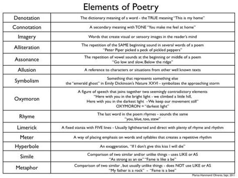 Definition poster of Poetry elements | Poetry middle school, Poetry