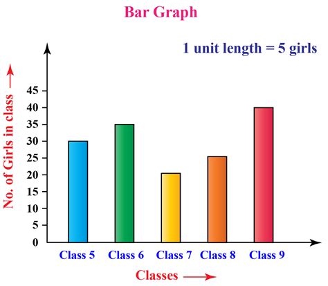 Bar Chart Axis Free Table Bar Chart My XXX Hot Girl