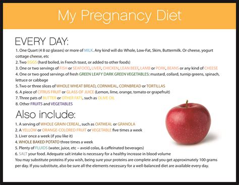 Good Healthy Diet Plan For Pregnancy Healthy Diet Meal Plan Recipes