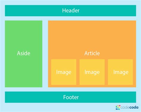 Html Layouts With Css Best Design Idea