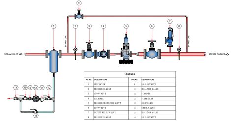 Pressure Reducing Station Sewage Treatment Reverse Osmosis Waste