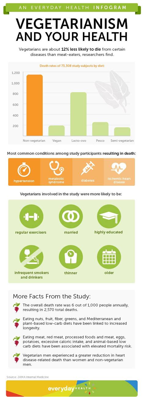Use the sliders below to see the difference in my before and after photos: Vegetarianism and Your Health: 3 Benefits of a Plant-Based ...