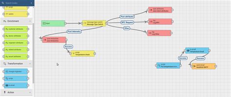 thingsboard open source agenda