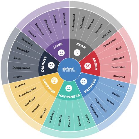 Wheel Of Emotions What It Is And How To Use It