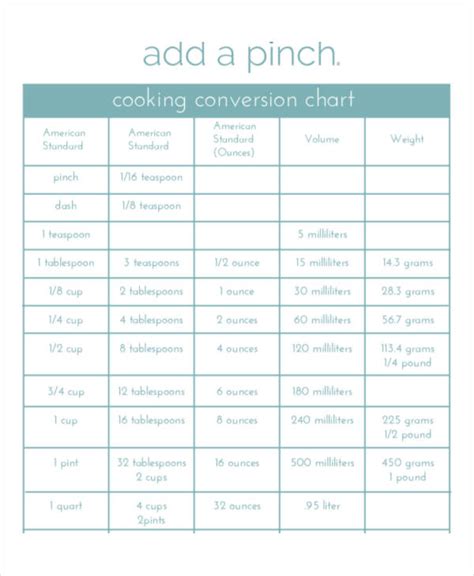 Printable Kitchen Cheat Sheet Kitchen Conversion Chart