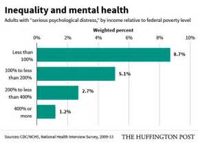 The Mental Health Imperative Sph Boston University