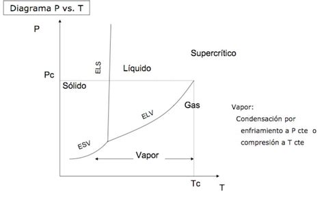 Fisicoquímica Gases Ideales Y Reales Gases Reales