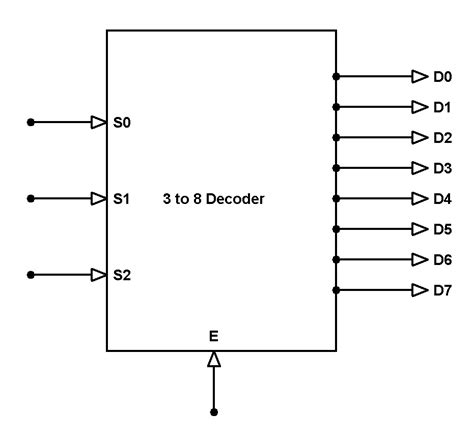 8 To 3 Line Encoder Circuit Diagram Circuit Diagram