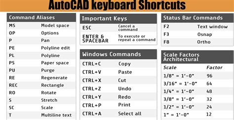 Autocad Keyboard Shortcuts Engineering Discoveries