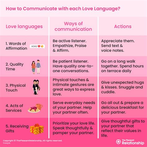 Love Languages Understand 5 Love Languages And How To Find Yours