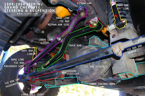 Fuse box diagrams (location and assignment of electrical fuses and relays) jeep grand cherokee (wj; Updated Front End Steering and Suspension map for the Jeep ...