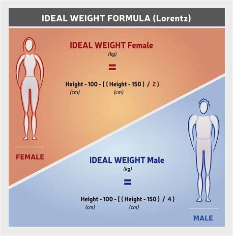 Ideal Body Weight Calculation Tool Gear Up To Fit