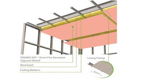 Waste pure water sachets, newspapers, water and cement. FRAMECAD Internal Wall & Ceiling Assemblies for Rapid ...