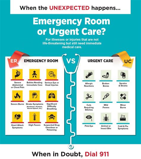 Emergency Room Or Urgent Care Coolguides 5240 Hot Sex Picture