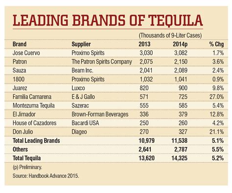 The Tequila Class Of 2015 Beverage Dynamics