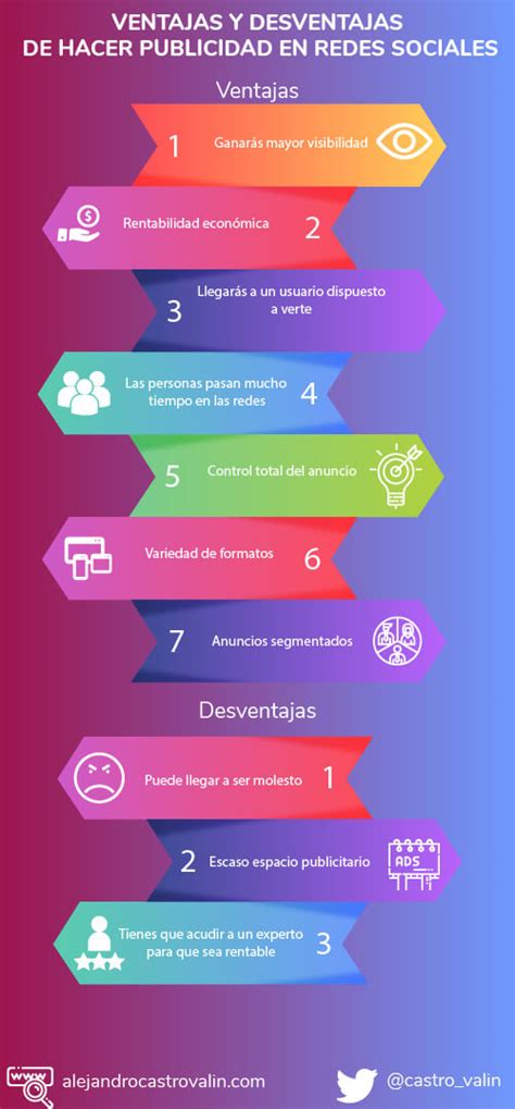 publicidad en redes sociales qué es tipos ventajas [ejemplos]