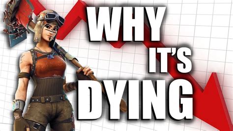 Why Fortnite Is Dying Youtube