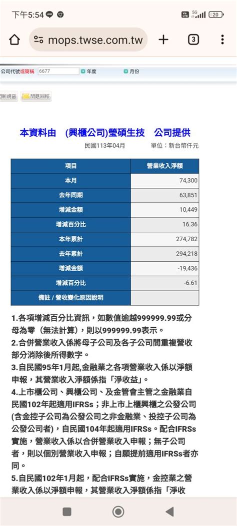 瑩碩生技6677 今日股價走勢瑩碩生技討論區