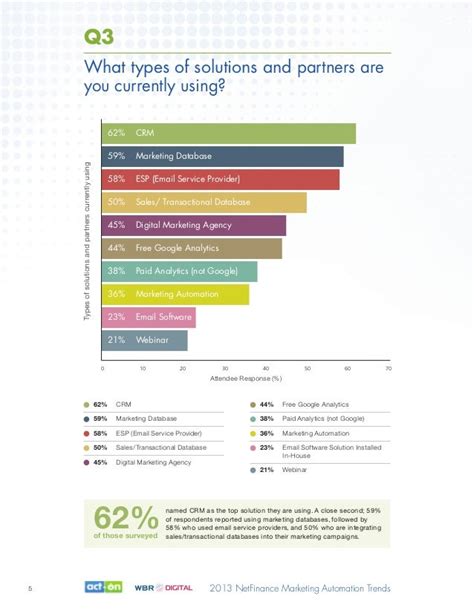 2013 Marketing Automation Trends Benchmark Study