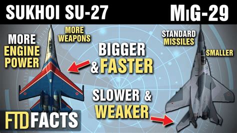 The Differences Between Mig 29 And Sukhoi Su 27 Fighter Jets Youtube