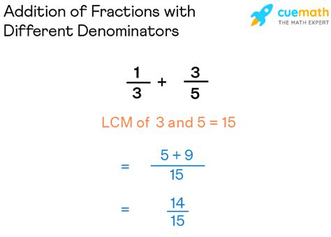 Adding Fractions Add Fractions With Different Denominators