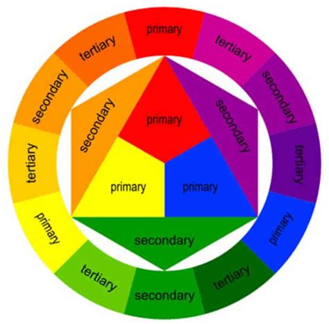 Colour Theory An Introduction Usability Geek