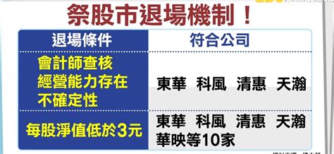 殭屍股退場 顧立雄：不是流動性不佳就下市｜東森財經新聞