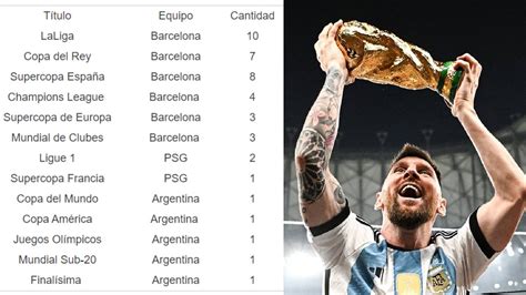 Este S Bado Lionel Messi Puede Convertirse En El Jugador M S Ganador De