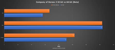 Benchmarked 32 Bit Vs 64 Bit Beta Specs Are In Comments R