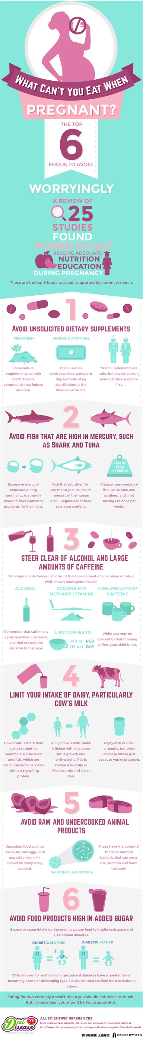 Top 6 Foods You Cant Eat When Pregnant Infographic