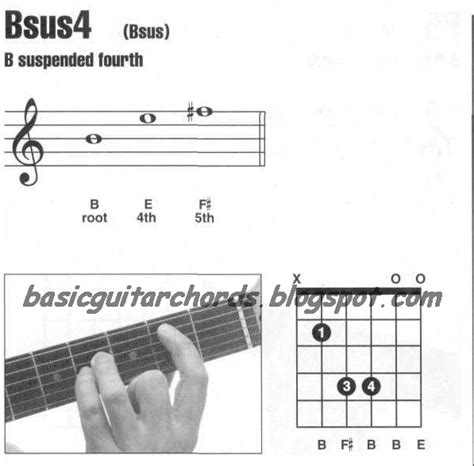 Basic Guitar Chords Suspended 4th Chords Bsus4 Guitar Chord