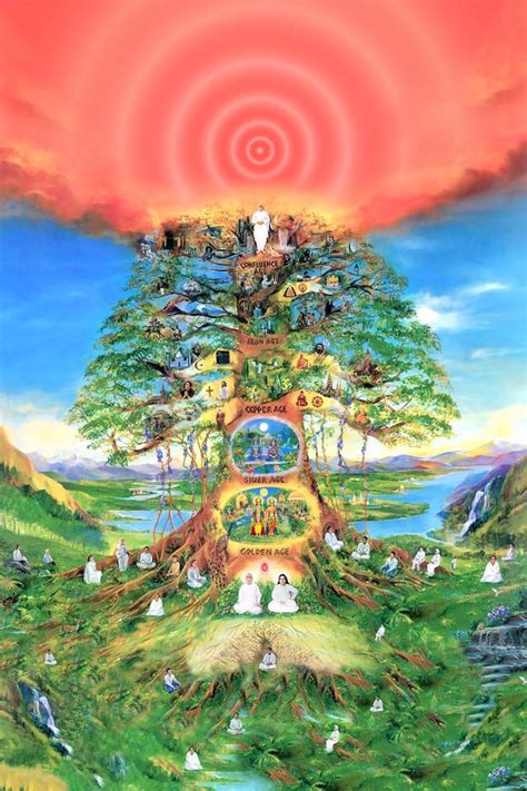 Tree Of Life Earther Rise Astrology
