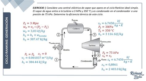 TERMO Ciclo Rankine Ideal Simple Parte V YouTube