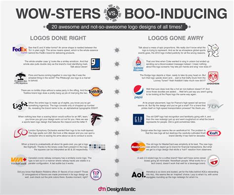 The 20 Best And Worst Logos Of All Time Creative Market Blog