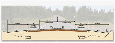Proposed Typical Cross Section Typical Cross Section Of Highway