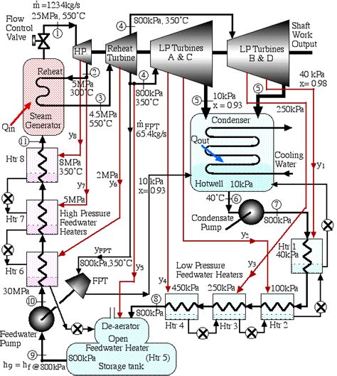 Steam Power Plant Schematic