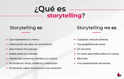 Claves Para Crear Un Buen Storytelling Infografia I Vrogue Co