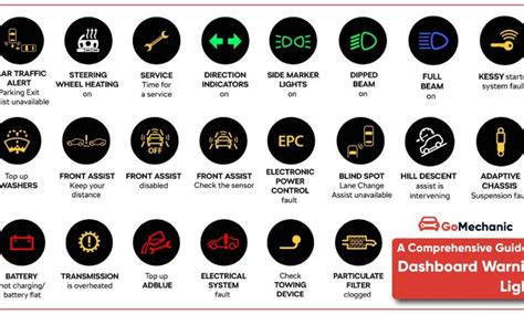 Car Dashboard Warning Symbols And Signs
