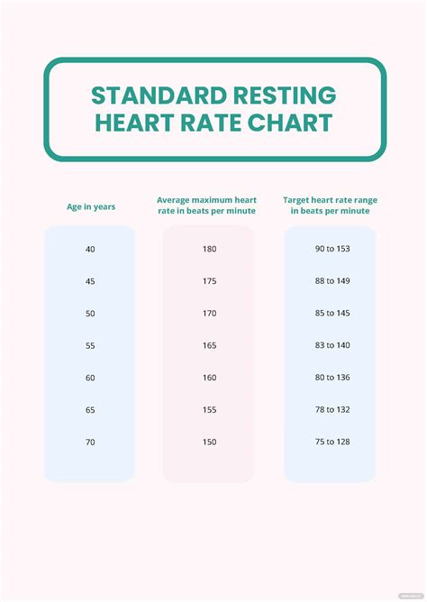 Standard Resting Heart Rate Chart In Pdf Download