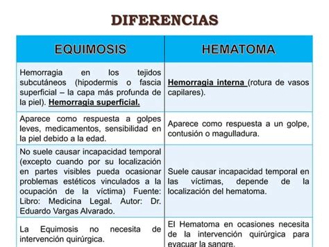 Diferencias Entre Equimosis Y Hematoma Su Valoración Médico Legal Ppt
