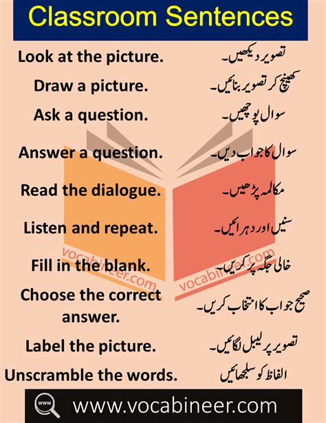Daily Use Sentences In Classroom With Urdu Translation English Speaking